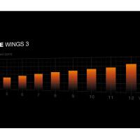 Be Quiet Pure Wings 3 120Mm Bl104