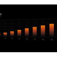 Be Quiet Pure Wings 3 High-Speed Pwm Black 120Mm Bl106