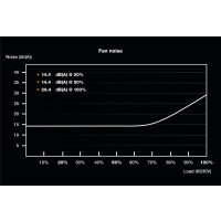 Be Quiet Sfx Power 3 300W