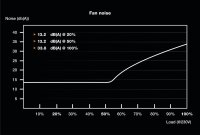 Be Quiet Sfx Power 3 450W Bn321