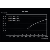 Be Quiet Sfx Power 3 450W