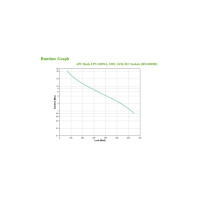 Apc Back-Ups  Wechselstrom 230 V