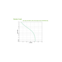 Apc Back-Ups  - Usv - Wechselstrom 230 V