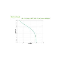 Apc Easy Ups  - Usv- Wechselstrom 230 V