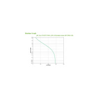 Apc Easy Ups  - Usv - Wechselstrom 230 V