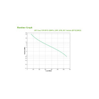 Apc Easy Ups - Usv- Wechselstrom 220-240 V