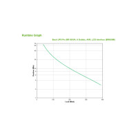 Apc Back-Ups Pro Usv  - Usv - Wechselstrom 230 V