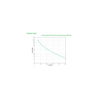Apc Smart-Ups  - Usv - Wechselstrom 220/230/240 V