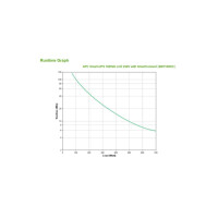 Apc Smart-Ups Smt1000ic - Usv- Wechselstrom 230 V