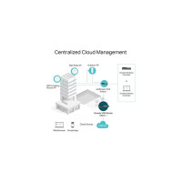 Tp-Link Omada  Router