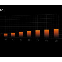 Be Quiet Light Wings Lx 140Mm Pwm White  Bl128