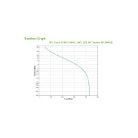 Apc Easy Ups  - Usv- Wechselstrom 220-240 V