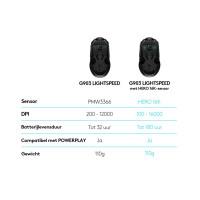 Mouse Logitech G G903 Wireless Black