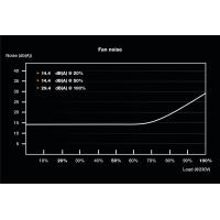 Be Quiet Sfx Power 3 300W Bn320