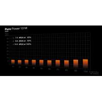 Be Quiet Pure Power 13 M 550W Bp024eu