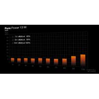 Be Quiet Pure Power 13 M 650W