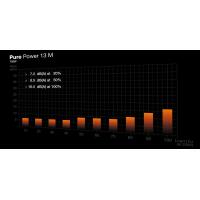 Be Quiet Pure Power 13 M 750W