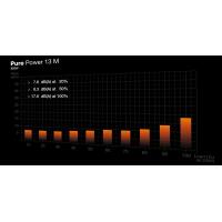 Be Quiet Pure Power 13 M 850W