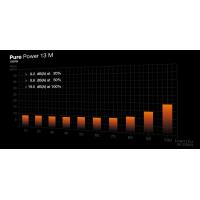 Be Quiet Pure Power 13 M 1000W