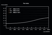 Be Quiet Tfx Power 3 300W Gold