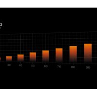 Be Quiet Pure Wings 3 High-Speed 140Mm Pwm Black Bl109