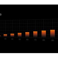 Be Quiet Pure Wings 3 140Mm Pwm Black Bl108